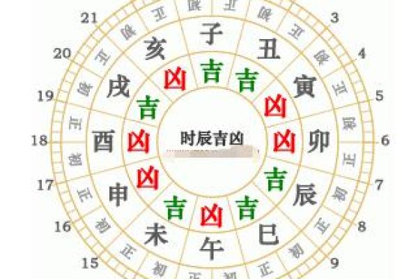 2021年5月4日动土好不好 2021年5月4日动土好不好