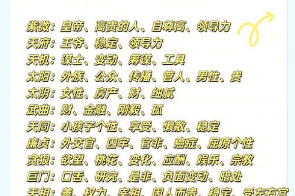 2025年3月27日丑时男命紫微斗数全解盘 2025年3月27日丑时男命紫微斗数全解盘