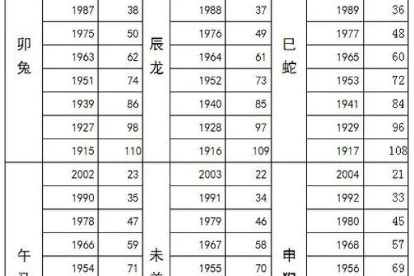 1979年属羊人2025年年龄揭秘你今年几岁 1979年属羊人2025年年龄揭秘你今年几岁