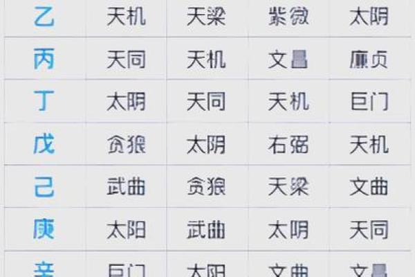 2025年3月26日丑时男命紫微斗数全解盘