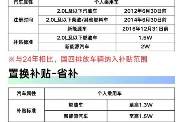 2025年新车置换补贴最新政策上海 2025年新车置换补贴最新政策上海