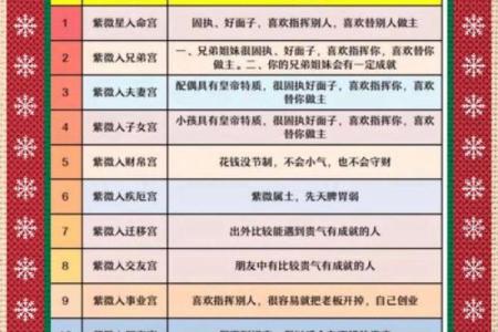 2025年3月26日寅时女命紫微斗数全解盘