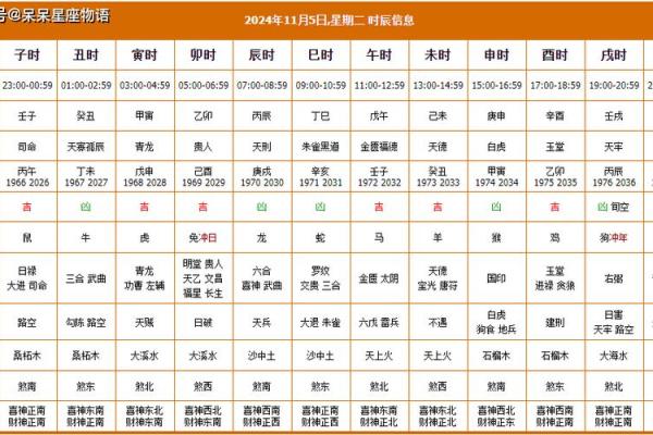 装修哪天好日子2024 装修哪天好日子2024
