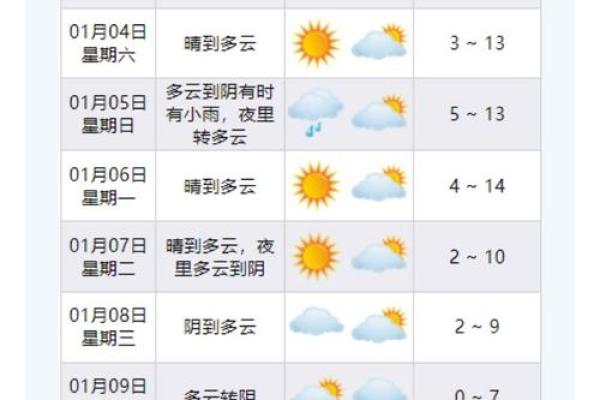 4月4号5号天气预报 4月4号5号天气预报