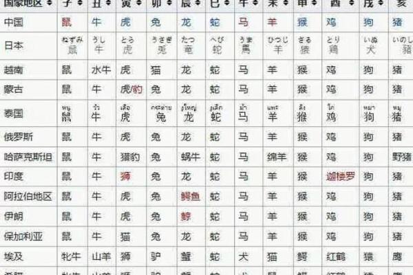 三五成群是指什么生肖 三五成群是指什么生肖