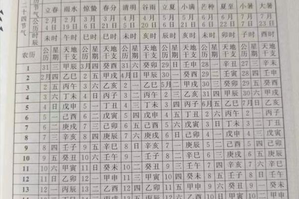 万年历四柱八字查询表_万年历查询表 万年历四柱八字查询表_万年历查询表