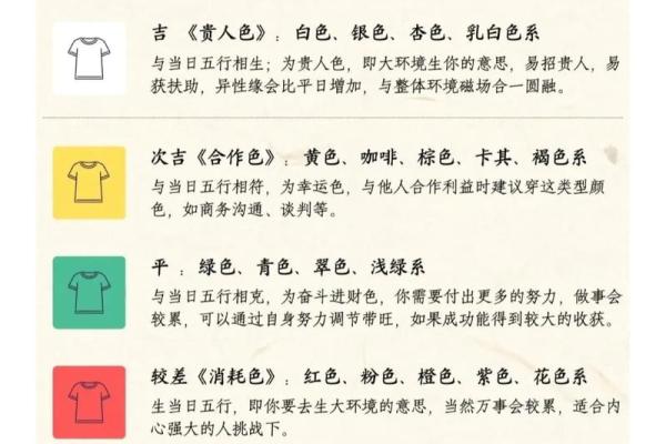 五行穿衣2021年12月7日(2020.12.7五行穿衣) 五行穿衣2021年12月7日(2020.12.7五行穿衣)