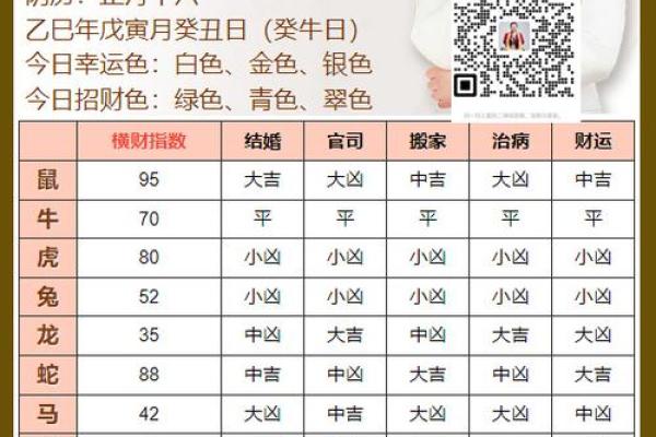 2025年的黄历(2025年的黄历属相) 2025年的黄历(2025年的黄历属相)
