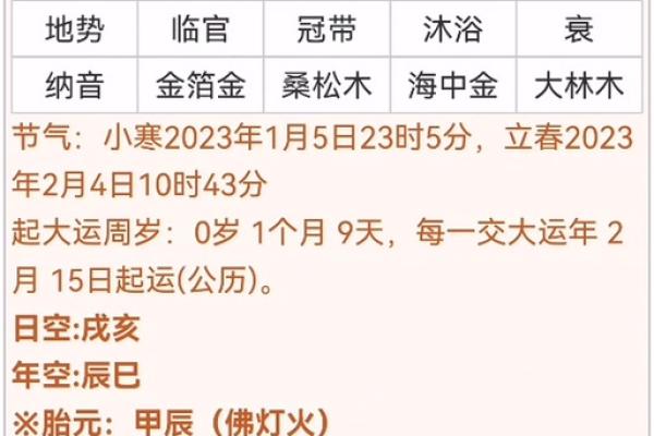 2021年4月动土吉日吉时是几点 2021年4月动土吉日吉时是几点