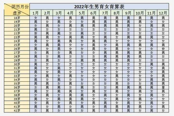 2022年2月生孩子哪天是吉日(2022年2月生孩子好吗) 2022年2月生孩子哪天是吉日(2022年2月生孩子好吗)