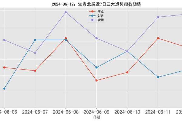 2000年属龙者全年逐月运势深度解析 2000年属龙者全年逐月运势深度解析