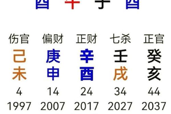 免费测算八字 免费测算八字测子嗣 免费测算八字 免费测算八字测子嗣