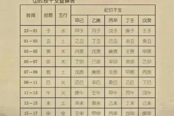 免费算八字生辰八字 免费算八字生辰八字算准网 免费算八字生辰八字 免费算八字生辰八字算准网