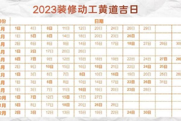 2022年房子装修开工吉日 2022年房子装修开工吉日
