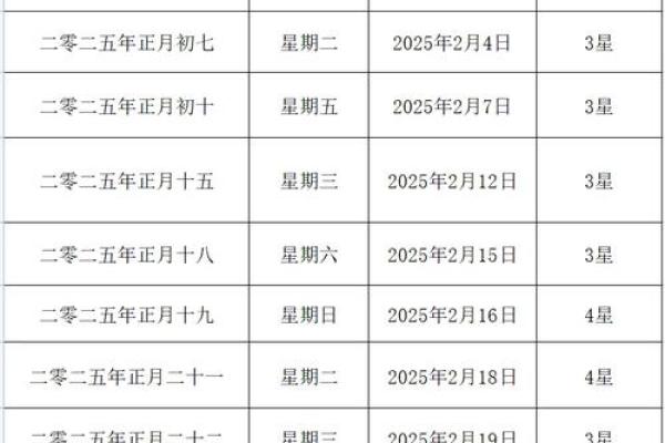 2025年5月21日结婚好吗 2025年5月21日结婚好吗