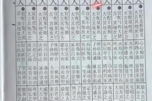 00年属龙者最佳婚配属相与出生月份全解析 00年属龙者最佳婚配属相与出生月份全解析