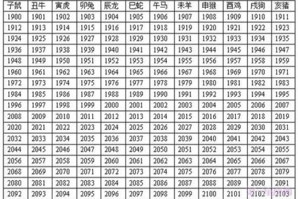 57年属鸡人今年多少岁_57年属鸡人2023年多大年龄计算与运势解析 57年属鸡人今年多少岁_57年属鸡人2023年多大年龄计算与运势解析