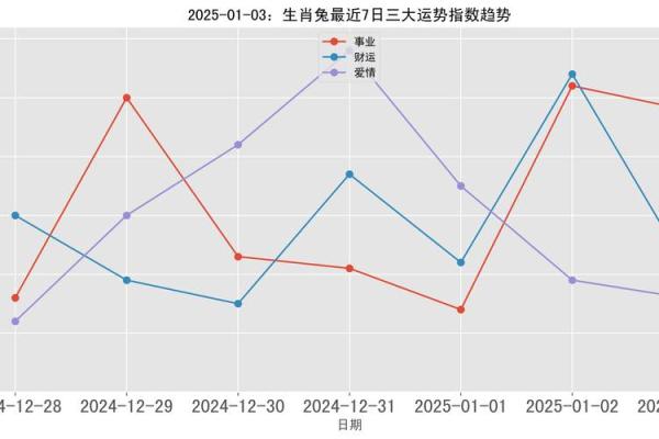 2025年兔年运势 兔年在2025年运势 2025年兔年运势 兔年在2025年运势