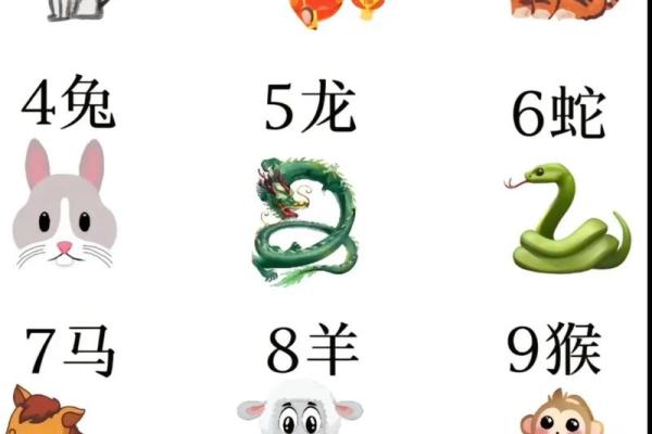 祸从口出打一个生肖 祸从口出打一个生肖