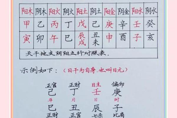 生辰八字查五行缺什么 生辰八字查五行缺什么准确吗 生辰八字查五行缺什么 生辰八字查五行缺什么准确吗