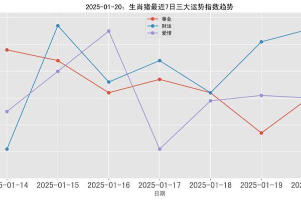 生肖猪2025运势及运程详解_2025年生肖猪运势详解全年运程大揭秘 生肖猪2025运势及运程详解_2025年生肖猪运势详解全年运程大揭秘