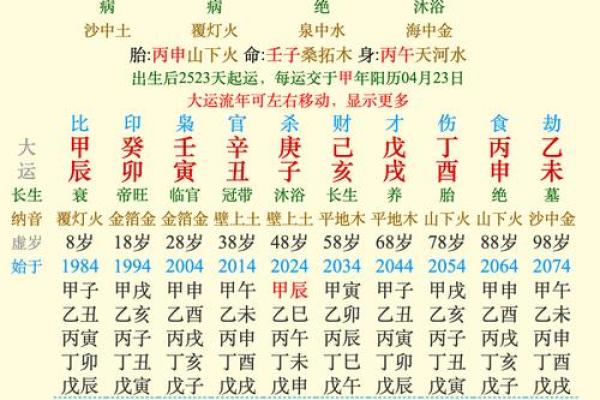 生辰八字命格_生辰八字命格解析揭秘命运密码与人生运势 生辰八字命格_生辰八字命格解析揭秘命运密码与人生运势