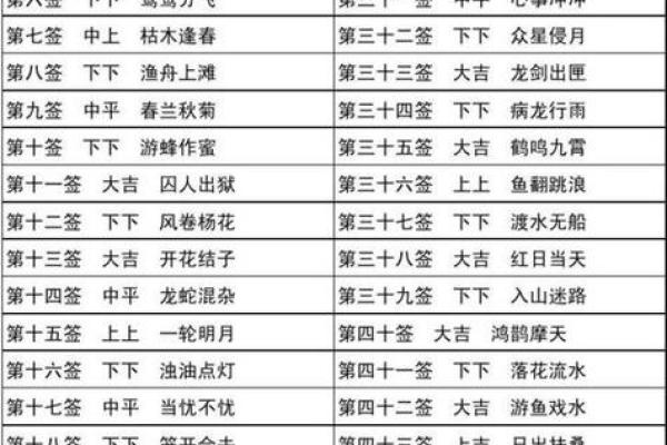 观音灵签78(观音灵签78签解签事业) 观音灵签78(观音灵签78签解签事业)