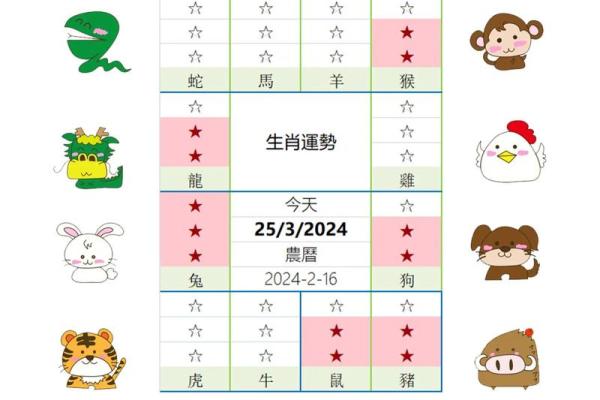 好衣美食指什么生肖(好衣美食指什么生肖最佳答案) 好衣美食指什么生肖(好衣美食指什么生肖最佳答案)