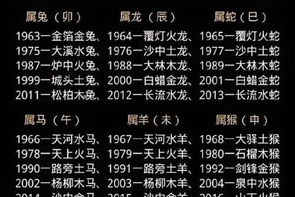 2012年是什么生肖年 2012年是什么生肖年