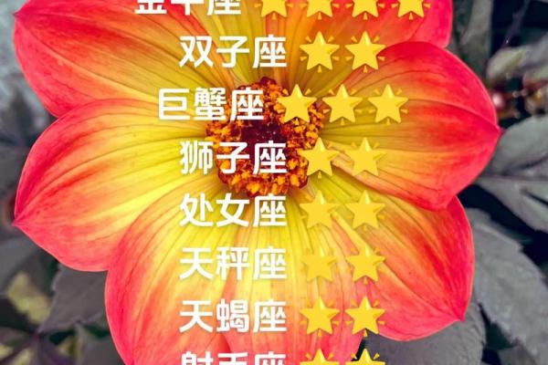 白羊座本月运势星座屋(白羊座本月运势2021年运势) 白羊座本月运势星座屋(白羊座本月运势2021年运势)