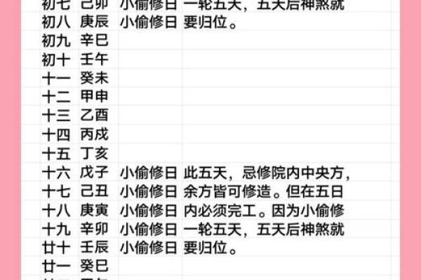 动土最佳时间(2025年农历2月动土最佳时间) 动土最佳时间(2025年农历2月动土最佳时间)