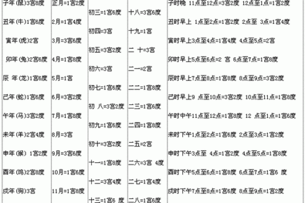 生辰八字运势测算 生辰八字运势测算揭秘未来运势的关键指南 生辰八字运势测算 生辰八字运势测算揭秘未来运势的关键指南