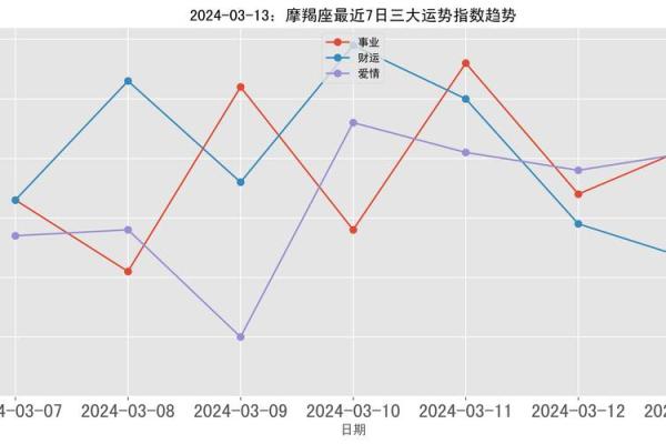 2024年魔蝎星座运势解析事业爱情双丰收 2024年魔蝎星座运势解析事业爱情双丰收
