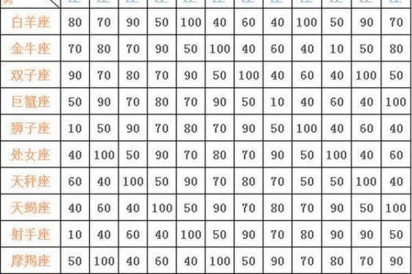 星座表十二星座查询运势 星座表十二星座查询运势图 星座表十二星座查询运势 星座表十二星座查询运势图