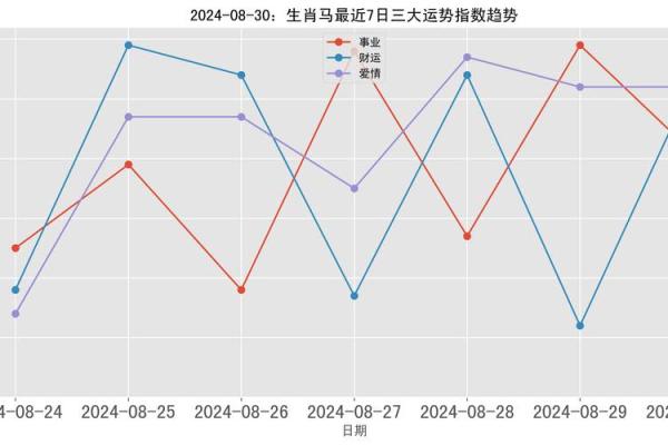 属马人2024年每月运势 属马人2024年每月运势详解全年运程完整版 属马人2024年每月运势 属马人2024年每月运势详解全年运程完整版