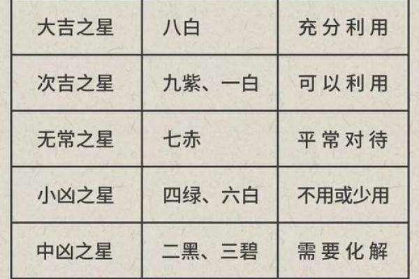 2025年4月13日酉时男命紫微斗数全解盘 2025年4月13日酉时男命紫微斗数全解盘