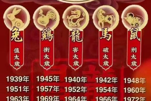 1972年属鼠的人2025年运势及运程 1972年属鼠的人2025年运势及运程