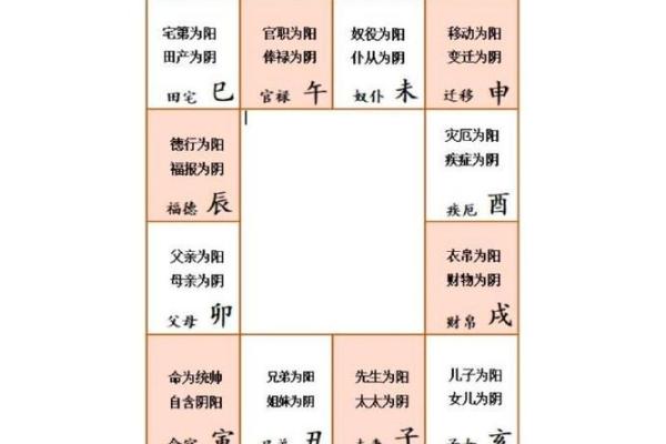 2025年4月21日寅时女命紫微斗数全解盘 2025年4月21日寅时女命紫微斗数全解盘