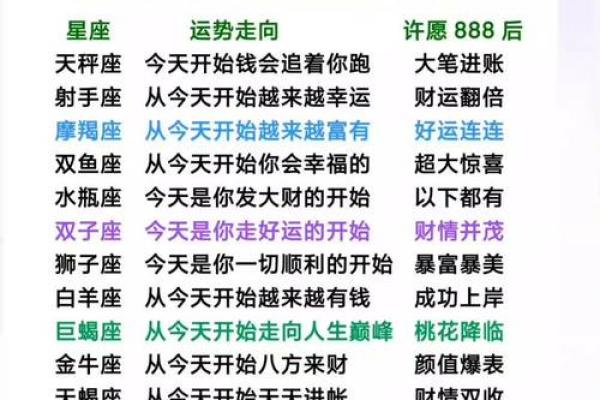 陶白白十二星座本周运势_陶白白十二星座每周运势 陶白白十二星座本周运势_陶白白十二星座每周运势