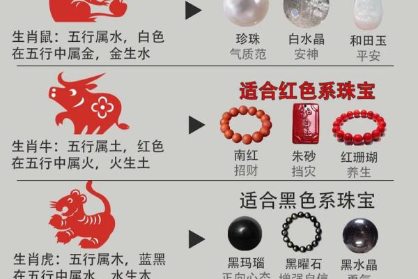 2025年适合结婚的生肖有哪些呢 2025年适合结婚的生肖有哪些呢