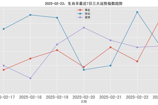 79年属羊人2025年多少岁 79年属羊人2025年运势解析46岁人生转折点 79年属羊人2025年多少岁 79年属羊人2025年运势解析46岁人生转折点