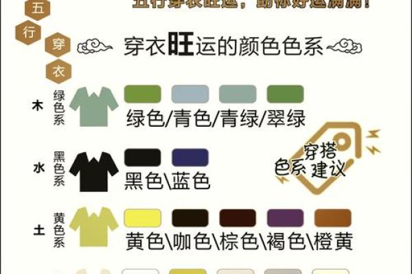 2025年3月29日五行穿衣指南