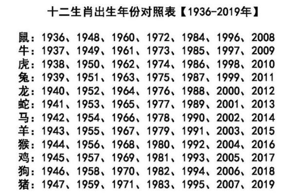 1986年是什么命 1986年是什么命