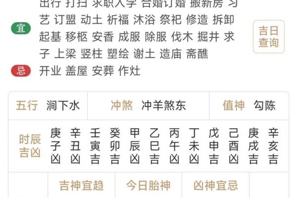 装修三月份哪天可以动工 装修三月份哪天可以动工
