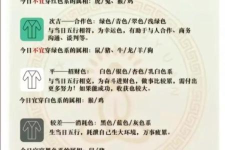 五行穿衣2022年2月(五行穿衣指南2021年2月2日)
