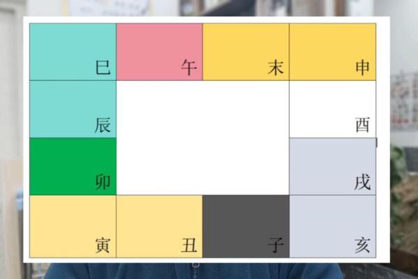 2025年4月17日辰时男命紫微斗数全解盘 2025年4月17日辰时男命紫微斗数全解盘
