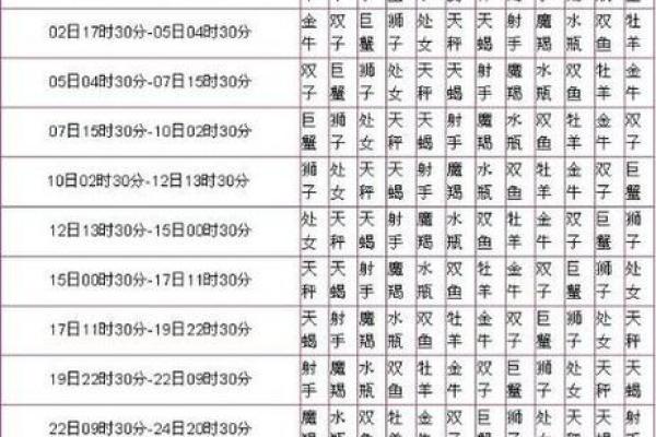 3月18日是什么星座 3月18日是什么星座