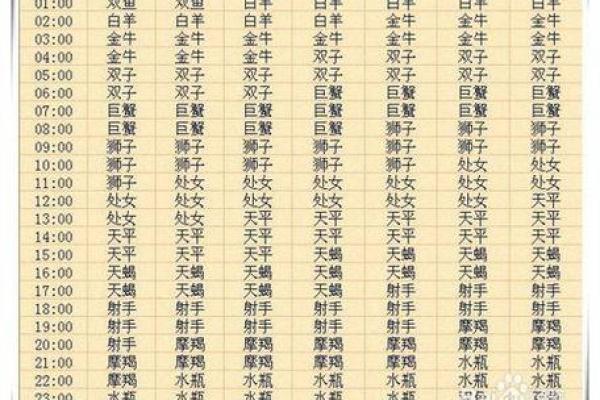 12月28号是什么星座的 12月28号什么星座是什么 12月28号是什么星座的 12月28号什么星座是什么