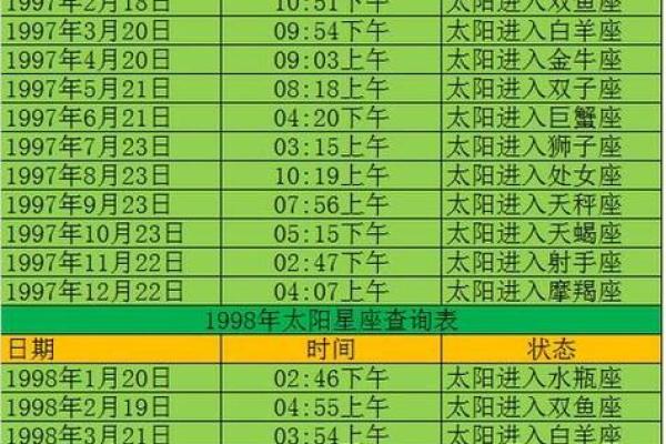 5月26是什么日子 5月26是什么星座