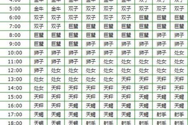 10月26日是什么星座 10月26天蝎座上升星座 10月26日是什么星座 10月26天蝎座上升星座